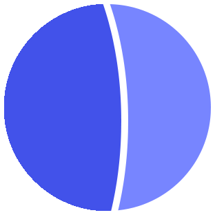CRM Preprod